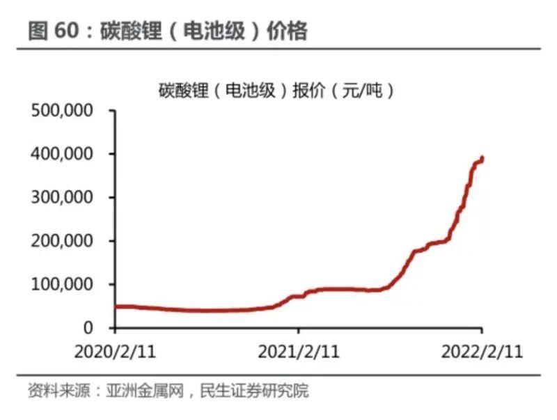 宁德时代为何在此时推出“锂矿返利”计划?