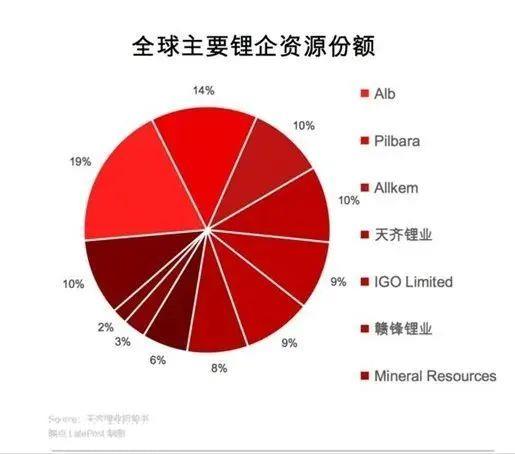 宁德时代为何在此时推出“锂矿返利”计划?