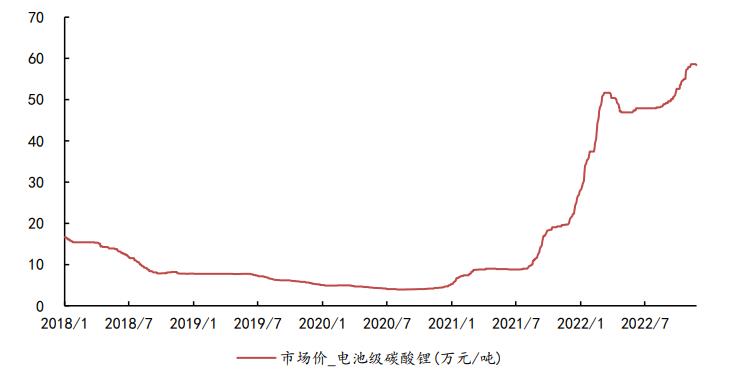“锂矿回扣”的手段打击你:汽车公司和我宁德时代合作,我吃肉,