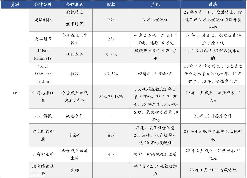 “锂矿回扣”的手段打击你:汽车公司和我宁德时代合作,我吃肉,