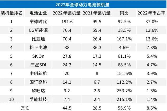 “锂矿回扣”的手段打击你:汽车公司和我宁德时代合作,我吃肉,