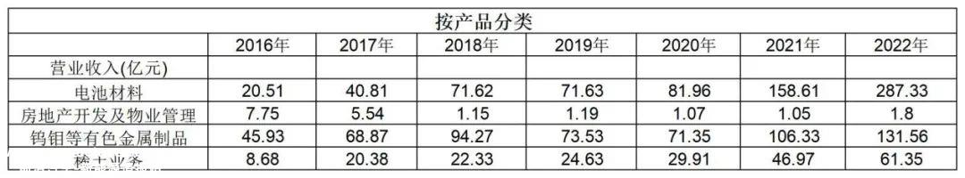 光伏新能源和有色金属板块近期不是市场热点