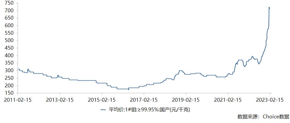 光伏新能源和有色金属板块近期不是市场热点