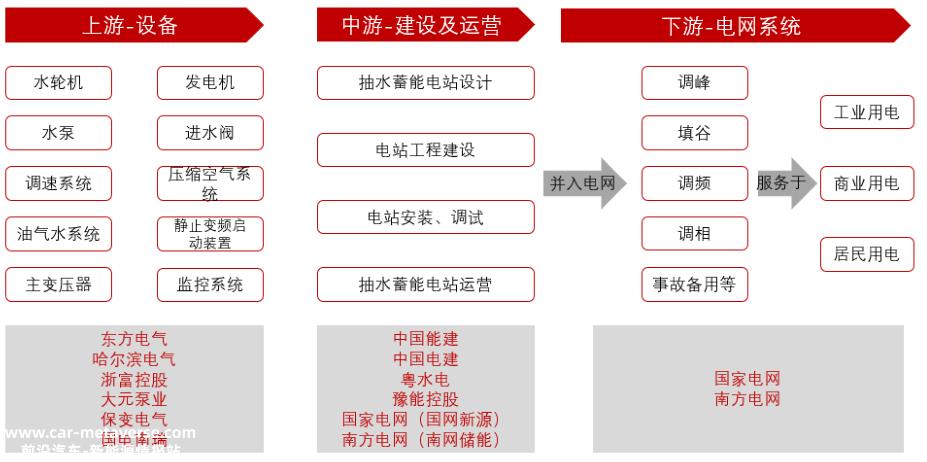 新能源龙脉是储能，储能龙脉是“大储”