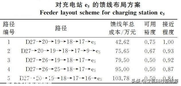 大功率充电桩越来越多，国家电网承受得了么？