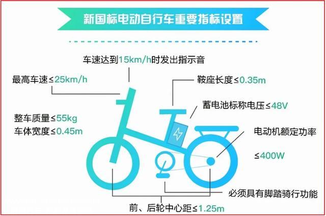 买电动车的时候，选“锂电池”好还是“铅酸电池”好？哪类更划算