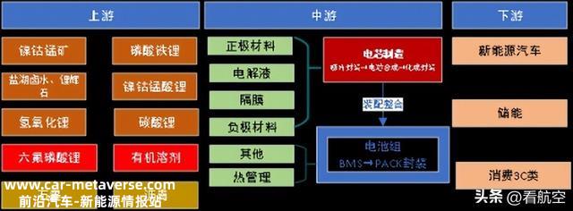 赋能双碳战略 - 新能源锂电池产业分析