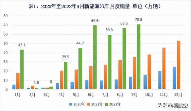 赋能双碳战略 - 新能源锂电池产业分析
