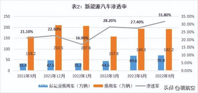 赋能双碳战略 - 新能源锂电池产业分析