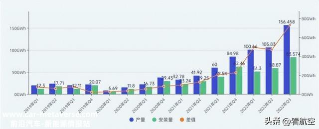 赋能双碳战略 - 新能源锂电池产业分析
