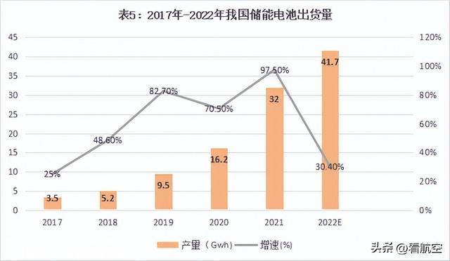 赋能双碳战略 - 新能源锂电池产业分析