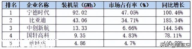 赋能双碳战略 - 新能源锂电池产业分析