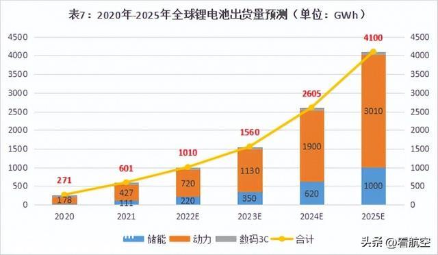 赋能双碳战略 - 新能源锂电池产业分析