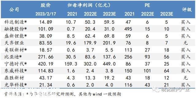 锂电周报：美国新政充电桩企业短期承压，电池厂或将让利锁单