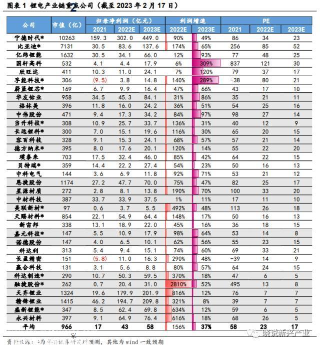 锂电周报：美国新政充电桩企业短期承压，电池厂或将让利锁单