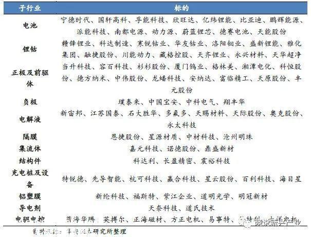 锂电周报：美国新政充电桩企业短期承压，电池厂或将让利锁单