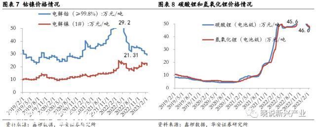 锂电周报：美国新政充电桩企业短期承压，电池厂或将让利锁单