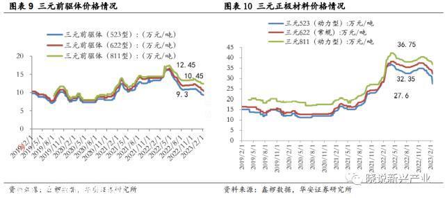 锂电周报：美国新政充电桩企业短期承压，电池厂或将让利锁单