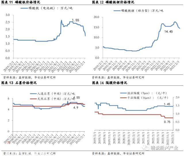锂电周报：美国新政充电桩企业短期承压，电池厂或将让利锁单