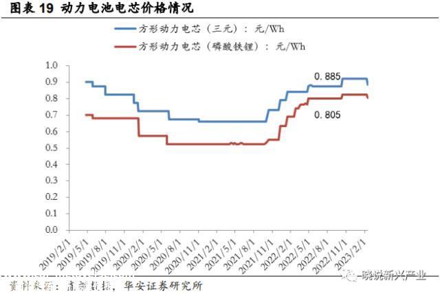 锂电周报：美国新政充电桩企业短期承压，电池厂或将让利锁单