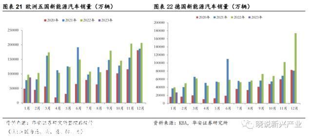 锂电周报：美国新政充电桩企业短期承压，电池厂或将让利锁单