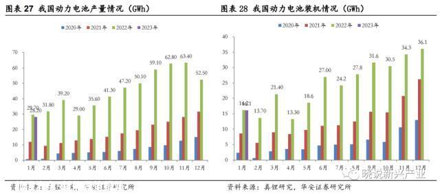 锂电周报：美国新政充电桩企业短期承压，电池厂或将让利锁单