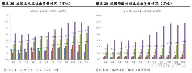 锂电周报：美国新政充电桩企业短期承压，电池厂或将让利锁单
