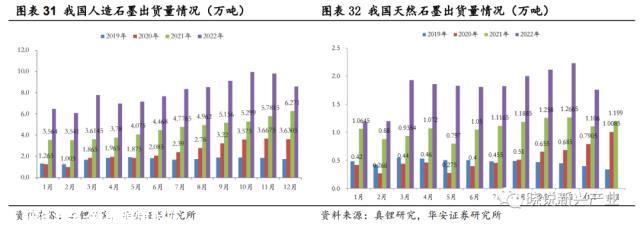 锂电周报：美国新政充电桩企业短期承压，电池厂或将让利锁单