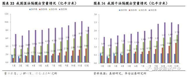 锂电周报：美国新政充电桩企业短期承压，电池厂或将让利锁单