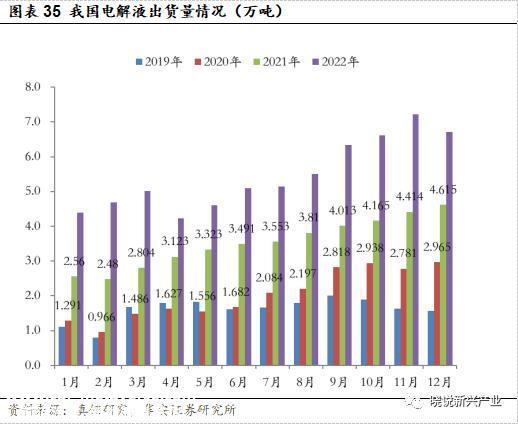 锂电周报：美国新政充电桩企业短期承压，电池厂或将让利锁单