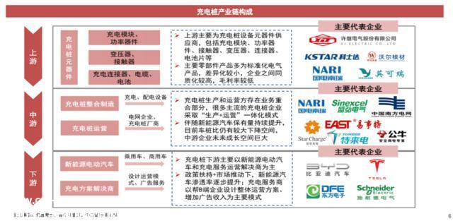32个买卖日板块连涨32%背后 充电桩正在冲击1500亿市场范围