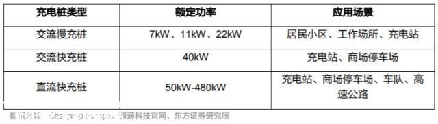 32个买卖日板块连涨32%背后 充电桩正在冲击1500亿市场范围