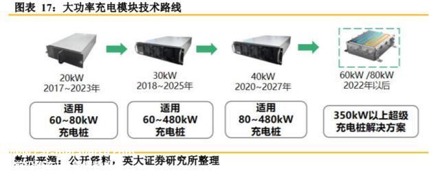 32个买卖日板块连涨32%背后 充电桩正在冲击1500亿市场范围