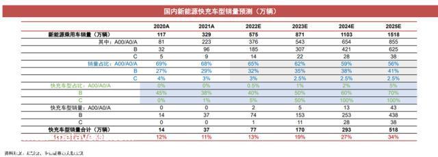 32个买卖日板块连涨32%背后 充电桩正在冲击1500亿市场范围