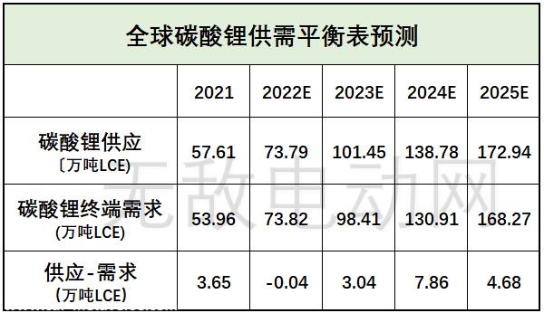 电池级碳酸锂价格最新走势图暴跌，碳酸锂价格多少钱一吨
