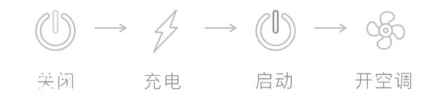 【科普】关于新能源汽车充电桩，你领会几多？