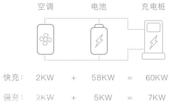 【科普】关于新能源汽车充电桩，你领会几多？