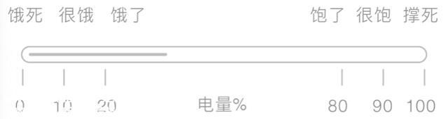 【科普】关于新能源汽车充电桩，你领会几多？