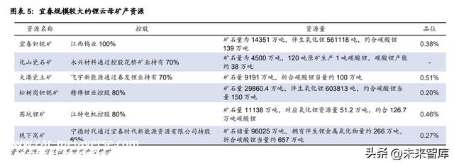 锂电池行业专题分析：产业链结构进程加速，进步综合本钱上风