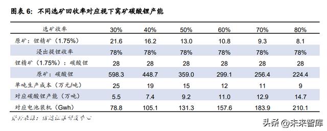 锂电池行业专题分析：产业链结构进程加速，进步综合本钱上风