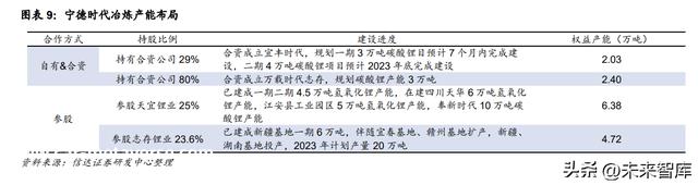 锂电池行业专题分析：产业链结构进程加速，进步综合本钱上风