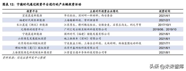 锂电池行业专题分析：产业链结构进程加速，进步综合本钱上风
