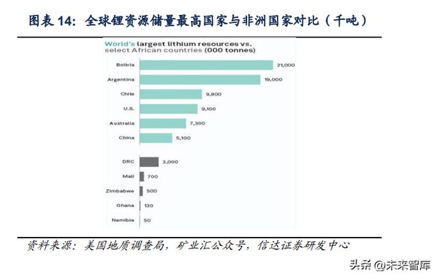 锂电池行业专题分析：产业链结构进程加速，进步综合本钱上风
