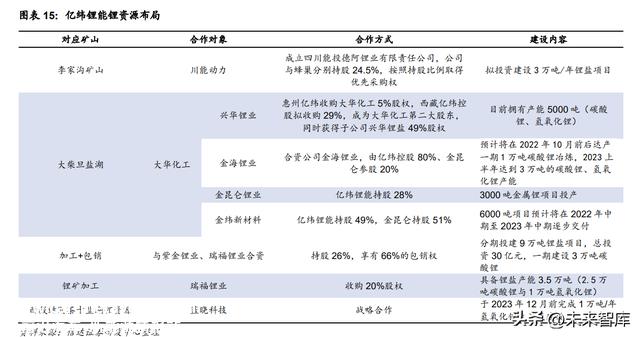 锂电池行业专题分析：产业链结构进程加速，进步综合本钱上风