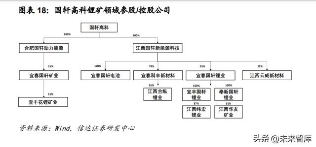 锂电池行业专题分析：产业链结构进程加速，进步综合本钱上风