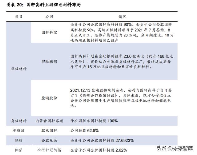 锂电池行业专题分析：产业链结构进程加速，进步综合本钱上风