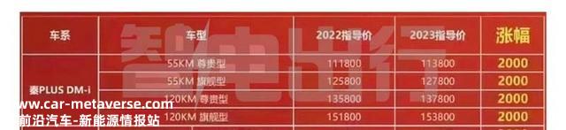 比亚迪4S店：新款秦PLUS本月上市！续航更长，内饰超冷艳