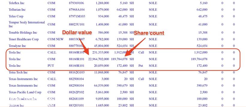特斯拉神秘股东6周大赚千亿？不过是一场乌龙事件