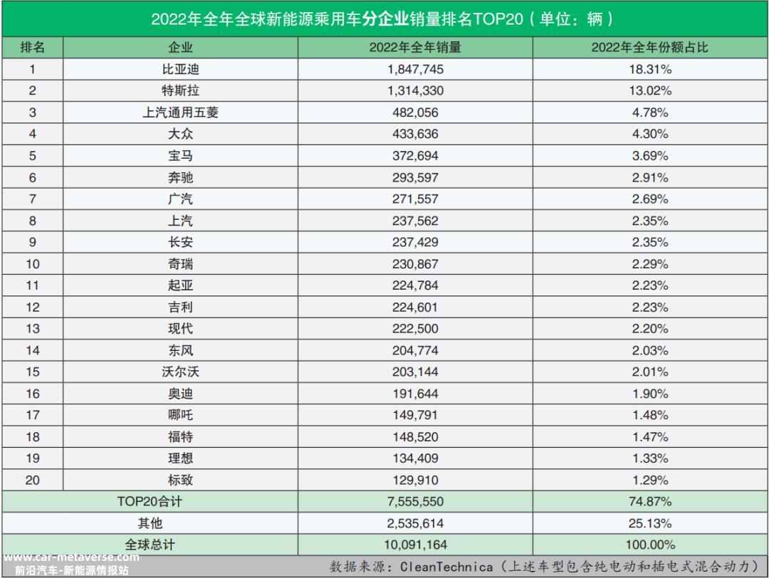 中国降价美国涨价，造车界“大善人”特斯拉让蔚小理们慌了