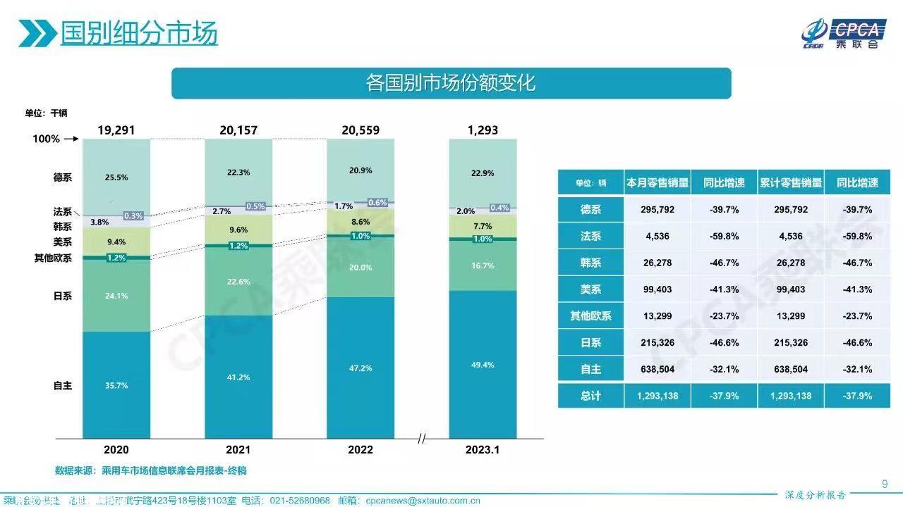 中国降价美国涨价，造车界“大善人”特斯拉让蔚小理们慌了